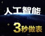 人工智能AI处理表格制作技巧Excel函数公式WPS数据分析，无需经验三秒做表，提高职场竞争力